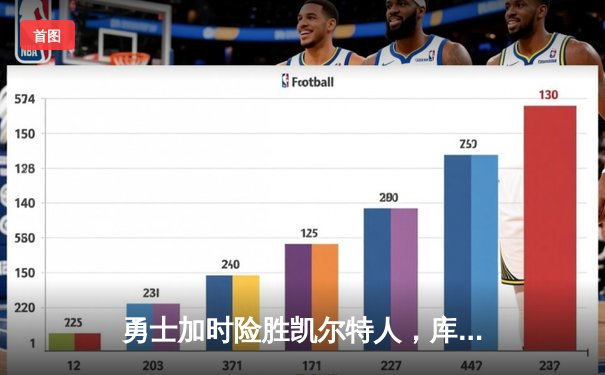 勇士加时险胜凯尔特人，库里狂砍43分率队完成20分惊天逆转